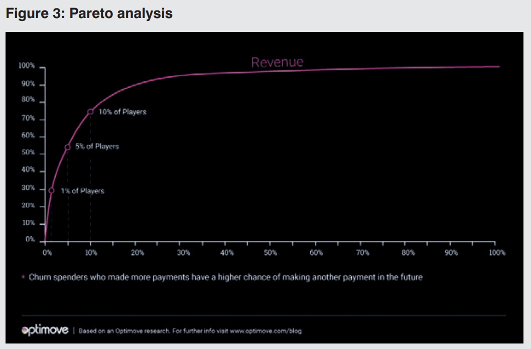 The active spender