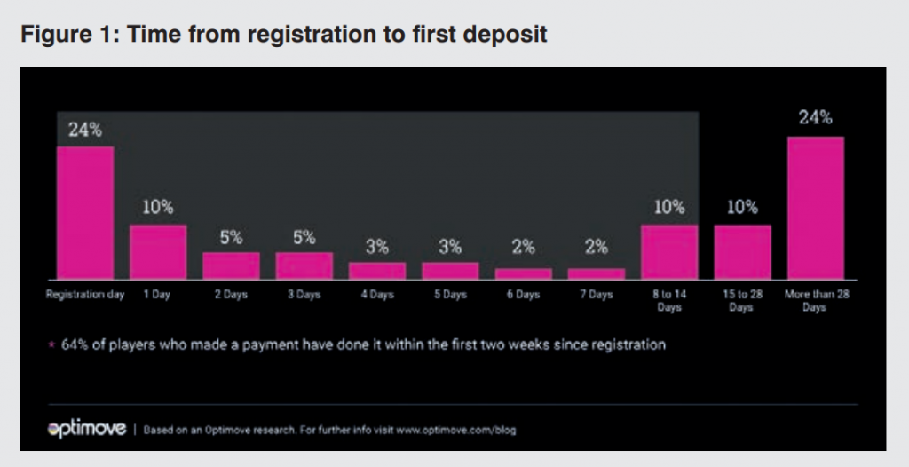 social gaming personas first deposit